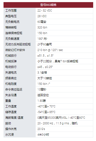 MOOG旋轉(zhuǎn)執(zhí)行器:863型旋轉(zhuǎn)伺服執(zhí)行器。采用無(wú)刷直流電機(jī)作為他們?cè)O(shè)計(jì)中的原動(dòng)機(jī)。可用的電機(jī)技術(shù)包括使用釹磁鐵。863型伺服系統(tǒng)用于幾種無(wú)人機(jī)和航空航天程序的表面定位,油門(mén)控制和其他實(shí)用功能。這些執(zhí)行器設(shè)計(jì)使其能在**環(huán)境條件下運(yùn)行,以被選擇用于支持新的開(kāi)發(fā)計(jì)劃以及計(jì)劃要求。